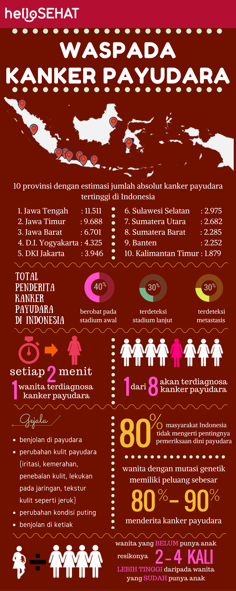 bonjour infographie sur le cancer du sein en Indonésie